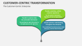 Customer-Centric Transformation - Slide 4