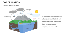 What is Condensation? - Slide 1