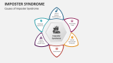 Causes of Imposter Syndrome - Slide 3