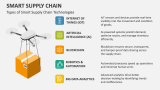 Types of Smart Supply Chain Technologies - Slide 4