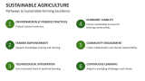 Pathways to Sustainable Farming Excellence - Slide 10