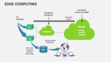 Edge Computing - Slide 2