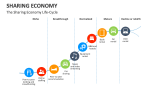 The Sharing Economy Life-Cycle - Slide 2
