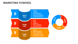 Marketing Flywheel - Slide 5