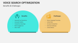 Benefits & Challenges of Voice Search Optimization - Slide 6