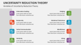 Variables of Uncertainty Reduction Theory - Slide 7
