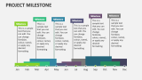 Project Milestone - Slide 4