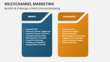 Multichannel Marketing - Slide 3