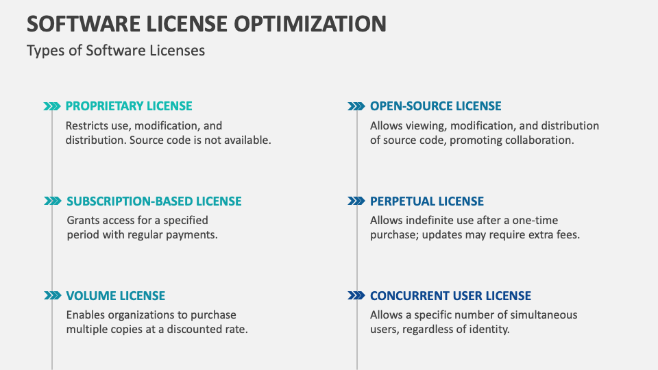 Software License Optimization Template for PowerPoint and Google Slides ...