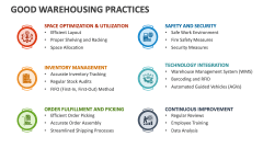 Good Warehousing Practices - Slide 1