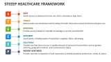 Steeep Healthcare Framework - Slide 2