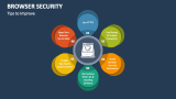 Browser Security PowerPoint and Google Slides Template - PPT Slides
