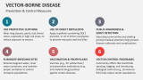 Prevention & Control Measures for Vector-Borne Disease - Slide 9