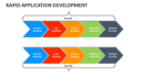Rapid Application Development Template for PowerPoint and Google Slides ...