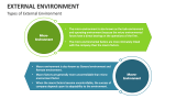 Types of External Environment - Slide 6