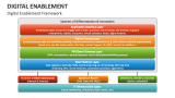 Digital Enablement - Slide 2