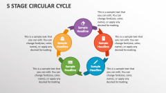 5 Stage Circular Cycle - Slide 1
