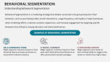 Understanding Behavioral Segmentation - Slide 2
