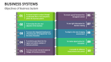 Objectives of Business System - Slide 4