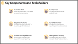 Types of Umbrella Funds - Slide 4