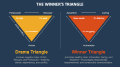 The Winner's Triangle - Slide 1