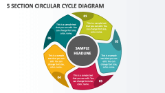 5 Section Circular Cycle Diagram - Slide 1