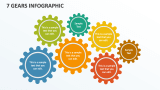 7 Gears Infographic - Slide 1