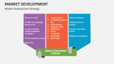 Market Development Strategy - Slide 6