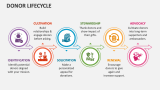 Donor Lifecycle - Slide 1