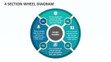 4 Section Wheel diagram - Slide 1