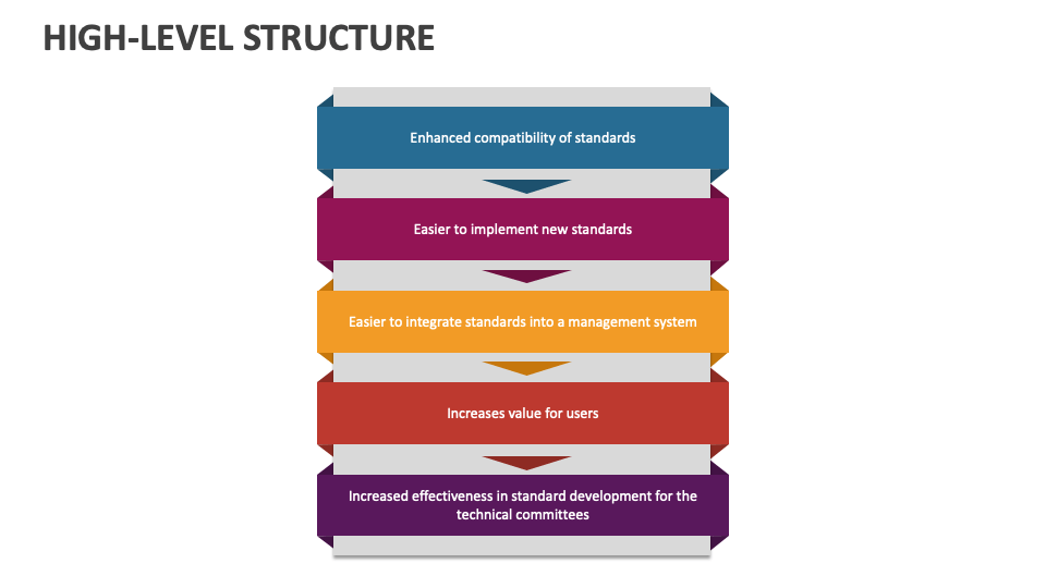 High-Level Structure Template for PowerPoint and Google Slides - PPT Slides