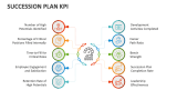 Succession Plan KPI - Slide 2
