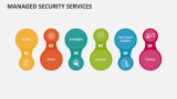 Managed Security Services - Slide 15