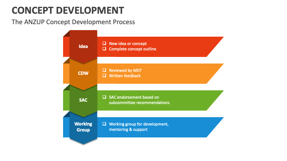 Concept Development Template for PowerPoint and Google Slides - PPT Slides