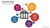 Function of Central Bank - Slide 2