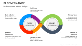 BI Governance Metric Insights - Slide 6