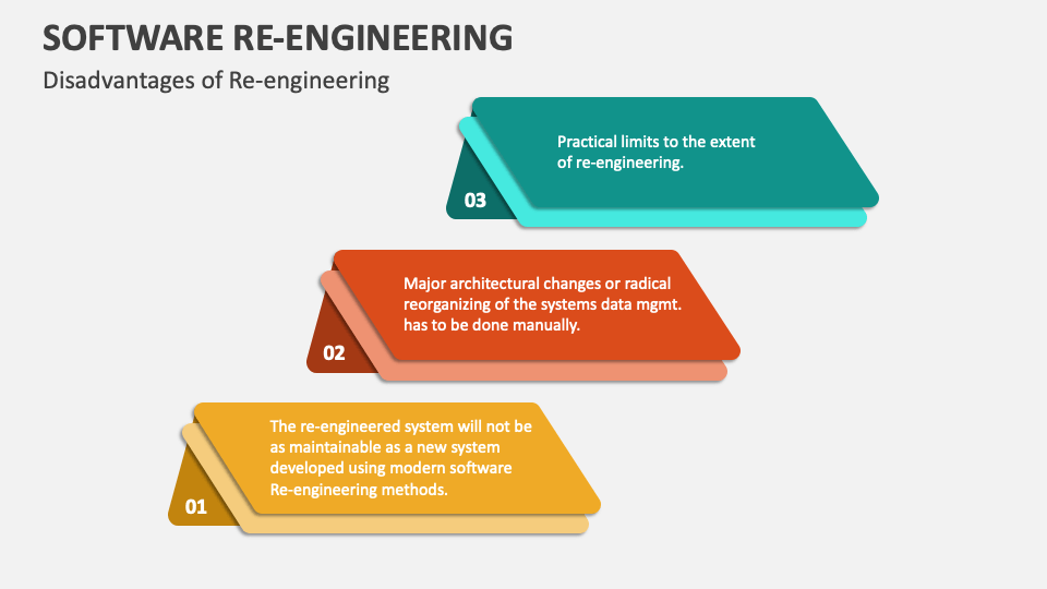 Software Re-Engineering Template for PowerPoint and Google Slides - PPT ...