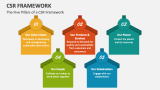 The Five Pillars of a CSR Framework - Slide 3