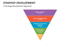 IT Strategy Development Approach - Slide 11