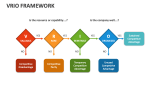VRIO Framework - Slide 7