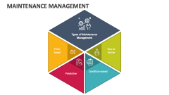 Maintenance Management - Slide 1