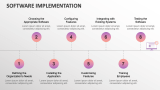 Software Implementation - Slide 1