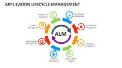 Application Lifecycle Management Template for PowerPoint and Google ...