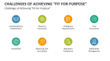 Challenges of Achieving "Fit For Purpose" - Slide 8