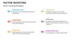 Factor Investing Strategies - Slide 4