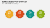 How to Accelerate the Delivery? | Software Delivery Strategy - Slide 2