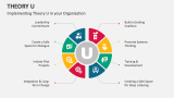 Implementing Theory U in your Organization - Slide 5