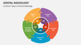 Common Types of Dental Radiology - Slide 2