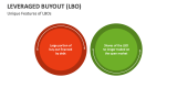 Unique Features of Leveraged Buyout (LBO) - Slide 5
