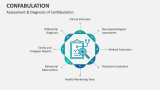 Assessment & Diagnosis of Confabulation - Slide 5